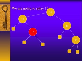 We are going to splay 15
20
15
10
40
50
 