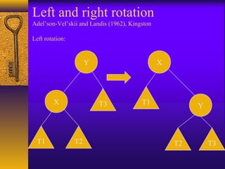 Left and right rotation
Adel’son-Vel’skii and Landis (1962), Kingston
Left rotation:
Y
X
X
Y
T1 T2
T3
T3T2
T1
 