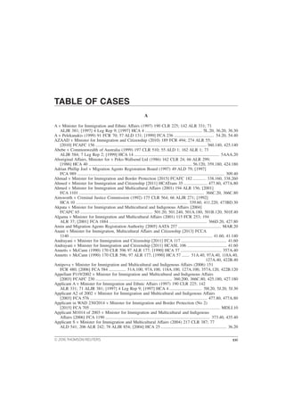 TABLE OF CASES
A
A v Minister for Immigration and Ethnic Affairs (1997) 190 CLR 225; 142 ALR 331; 71
ALJR 381; [1997] 4 Leg Rep 9; [1997] HCA 4 ..................................................... 5L.20, 36.20, 36.30
A v Pelekanakis (1999) 91 FCR 70; 57 ALD 131; [1999] FCA 236 ..................................... 54.20, 54.40
AZAAD v Minister for Immigration and Citizenship (2010) 189 FCR 494; 274 ALR 55;
[2010] FCAFC 156 ....................................................................................................... 360.140, 425.140
Abebe v Commonwealth of Australia (1999) 197 CLR 510; 55 ALD 1; 162 ALR 1; 73
ALJR 584; 7 Leg Rep 2; [1999] HCA 14 ............................................................................... 5AAA.20
Aboriginal Affairs, Minister for v Peko-Wallsend Ltd (1986) 162 CLR 24; 66 ALR 299;
[1986] HCA 40 ................................................................................................ 56.120, 359.180, 424.180
Adrian Phillip Joel v Migration Agents Registration Board (1997) 49 ALD 79; [1997]
FCA 989 ......................................................................................................................................... 309.40
Ahmad v Minister for Immigration and Border Protection [2015] FCAFC 182 ............ 338.160, 338.260
Ahmed v Minister for Immigration and Citizenship [2011] HCATrans 35 ...................... 477.80, 477A.80
Ahmed v Minister for Immigration and Multicultural Affairs (2001) 194 ALR 156; [2001]
FCA 1101 .................................................................................................................... 366C.20, 366C.80
Ainsworth v Criminal Justice Commission (1992) 175 CLR 564; 66 ALJR 271; [1992]
HCA 10 ........................................................................................................ 339.60, 411.220, 473BD.30
Akpata v Minister for Immigration and Multicultural and Indigenous Affairs [2004]
FCAFC 65 ................................................................... 501.20, 501.240, 501A.180, 501B.120, 501F.40
Algama v Minister for Immigration and Multicultural Affairs (2001) 115 FCR 253; 194
ALR 37; [2001] FCA 1884 ........................................................................................... 366D.20, 427.80
Amin and Migration Agents Registration Authority [2005] AATA 257 ........................................ MAR.20
Anani v Minister for Immigration, Multicultural Affairs and Citizenship [2013] FCCA
1140 ..................................................................................................................................... 41.60, 41.140
Andrayani v Minister for Immigration and Citizenship [2011] FCA 117 .......................................... 41.60
Andrayani v Minister for Immigration and Citizenship [2011] HCASL 106 ..................................... 41.60
Annetts v McCann (1990) 170 CLR 596 97 ALR 177; [1990] HCA 57 ...................................... 357A.40
Annetts v McCann (1990) 170 CLR 596; 97 ALR 177; [1990] HCA 57 ....... 51A.40, 97A.40, 118A.40,
127A.40, 422B.40
Antipova v Minister for Immigration and Multicultural and Indigenous Affairs (2006) 151
FCR 480; [2006] FCA 584 ................ 51A.100, 97A.100, 118A.100, 127A.100, 357A.120, 422B.120
Appellant P119/2002 v Minister for Immigration and Multicultural and Indigenous Affairs
[2003] FCAFC 230 ....................................................................... 360.200, 366C.80, 425.180, 427.180
Applicant A v Minister for Immigration and Ethnic Affairs (1997) 190 CLR 225; 142
ALR 331; 71 ALJR 381; [1997] 4 Leg Rep 9; [1997] HCA 4 .............................. 5H.20, 5J.20, 5J.30
Applicant A2 of 2002 v Minister for Immigration and Multicultural and Indigenous Affairs
[2003] FCA 576 ............................................................................................................. 477.80, 477A.80
Applicant in WAD 230/2014 v Minister for Immigration and Border Protection (No 2)
[2015] FCA 705 ......................................................................................................................... MDLI.10
Applicant M1014 of 2003 v Minister for Immigration and Multicultural and Indigenous
Affairs [2006] FCA 1190 ................................................................................................. 373.40, 435.40
Applicant S v Minister for Immigration and Multicultural Affairs (2004) 217 CLR 387; 77
ALD 541; 206 ALR 242; 78 ALJR 854; [2004] HCA 25 ............................................................. 36.20
© 2016 THOMSON REUTERS xxi
 