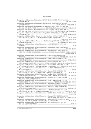 Immigration and Citizenship, Minister for v SZNVW (2010) 183 FCR 575; 114 ALD 666;
[2010] FCAFC 41 ......................................................................................................... 360.100, 425.100
Immigration and Citizenship, Minister for v SZQOY (2012) 206 FCR 25; 294 ALR 84;
[2012] FCAFC 131 .......................................................................... 368.20, 368D.20, 430.20, 430D.20
Immigration and Citizenship, Minister for v SZQRB (2013) 210 FCR 505; 132 ALD 269;
296 ALR 525; [2013] FCAFC 33 .................... 5J.30, 36.20, 36.30, 46A.30, 195A.80, 198.20, 198.60
Immigration and Citizenship, Minister for v Saba Bros Tiling Pty Ltd (2011) 194 FCR 11;
278 ALR 474; [2011] FCA 233 .................................................. 359C.20, 359C.40, 424C.20, 424C.40
Immigration and Citizenship, Minister for v Zhang (2009) 179 FCR 135; 111 ALD 531;
[2009] FCAFC 129 ............................................................................................... 38.80, 162.40, 162.60
Immigration and Ethnic Affairs, Minister for v Guo Wei Rong (1997) 191 CLR 559; 48
ALD 481; 144 ALR 567; 71 ALJR 743; [1997] 9 Leg Rep 2; [1997] HCA 22 ............. 5H.20, 5J.20,
5J.30, 36.10, 36.20, 36.30
Immigration and Ethnic Affairs, Minister for v Wu Shan Liang (1996) 185 CLR 259; 136
ALR 481; [1996] HCA 6 ..................................................................... 56.120, 65.40, 359.180, 424.180
Immigration and Multicultural Affairs, Minister for v A [1999] FCA 1679; (1999) 168
ALR 594 ........................................................................................................................................... 69.20
Immigration and Multicultural Affairs, Minister for v Anthonypillai (2001) 106 FCR 426;
192 ALR 256; [2001] FCA 274 ................................................................................... 359.100, 424.100
Immigration and Multicultural Affairs, Minister for v Bhardwaj (2002) 209 CLR 597; 76
ALJR 598; 187 ALR 117; [2002] HCA 11 ............... 368.200, 368A.40, 368D.60, 430.200, 430A.40,
430D.60, 473EB.20
Immigration and Multicultural Affairs, Minister for v Chan (2001) 34 AAR 94; [2001]
FCA 1552 ................................................................................... 500A.80, 500A.220, 501.140, 501.300
Immigration and Multicultural Affairs, Minister for v Eshetu (1999) 197 CLR 611; 162
ALR 577; [1999] HCA 21 ............................................................................................... 353.20, 420.20
Immigration and Multicultural Affairs, Minister for v George (2004) 139 FCR 127; 85
ALD 513; [2004] FCAFC 276 ...................... 107.100, 109.120, 119.160, 127.60, 494A.20, 501G.140
Immigration and Multicultural Affairs, Minister for v Ibrahim (2000) 204 CLR 1; 62 ALD
1; 175 ALR 585; 74 ALJR 1556; 21(17) Leg Rep 2; [2000] HCA 55 ...... 5H.20, 5J.20, 36.10, 36.20
Immigration and Multicultural Affairs, Minister for v Jia (2001) 205 CLR 507; 178 ALR
421; [2001] HCA 17 ...................................................................................................................... 502.60
Immigration and Multicultural Affairs, Minister for v Khawar (2002) 210 CLR 1; 674
ALD 577; 187 ALR 574; 76 ALJR 667; 23(6) Leg Rep 11; [2002] HCA 14 .................. 5J.20, 36.20
Immigration and Multicultural Affairs, Minister for v Lay Lat (2006) 151 FCR 214; 231
ALR 412; [2006] FCAFC 61 ............ 51A.100, 97A.100, 118A.100, 127A.100, 357A.120, 422B.120
Immigration and Multicultural Affairs, Minister for v Li (2000) 103 FCR 486; 178 ALR
523; 62 ALD 627; [2000] FCA 1456 .................................................................................. 46.30, 47.20
Immigration and Multicultural Affairs, Minister for v Li Yue (2000) 249 CLR 332; 176
ALR 66; [2000] FCA 856 ........................................................ 362C.120, 368.140, 426B.120, 430.140
Immigration and Multicultural Affairs, Minister for v Maltsin (2005) 88 ALD 304; [2005]
FCAFC 118 ................................................................. 361.60, 361.80, 362.40, 362.60, 426.60, 426.80
Immigration and Multicultural Affairs, Minister for v Mohammad (2000) 101 FCR 434;
62 ALD 397; [2000] FCA 1275 ....................................................................................... 360.20, 425.20
Immigration and Multicultural Affairs, Minister for v S152/2003 (2004) 222 CLR 1; 77
ALD 296; 205 ALR 487; 78 ALJR 678; [2004] HCA 18 ....................................... 5J.10, 5J.20, 36.20
Immigration and Multicultural Affairs, Minister for v SZGMF [2006] FCAFC 138 ............. 359AA.120,
424AA.120
Immigration and Multicultural Affairs, Minister for v Sharma (1999) 90 FCR 513; [1999]
FCA 31 .................................................................... 349.20, 349.80, 349.120, 415.20, 415.80, 415.120
Immigration and Multicultural Affairs, Minister for v Singh (2002) 209 CLR 533; 67 ALD
257; 186 ALR 393; 76 ALJR 514; 23(4) Leg Rep 18; [2002] HCA 7 .............................. 5J.20, 36.20
Immigration and Multicultural Affairs, Minister for v W157/00A (2002) 125 FCR 433;
203 ALR 5; [2000] FCAFC 281 ................................................................................................ 501G.40
Table of Cases
© 2016 THOMSON REUTERS xxvii
 