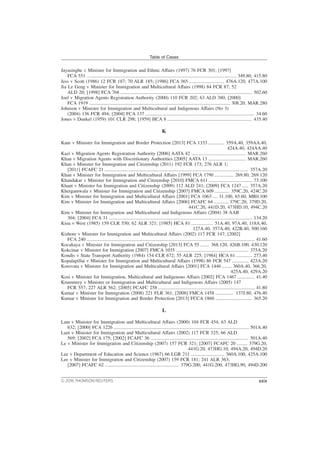 Jayasinghe v Minister for Immigration and Ethnic Affairs (1997) 76 FCR 301; [1997]
FCA 551 ............................................................................................................................ 349.80, 415.80
Jess v Scott (1986) 12 FCR 187; 70 ALR 185; [1986] FCA 365 ............................. 476A.120, 477A.100
Jia Le Geng v Minister for Immigration and Multicultural Affairs (1998) 84 FCR 87; 52
ALD 20; [1998] FCA 768 ............................................................................................................. 502.60
Joel v Migration Agents Registration Authority (2000) 110 FCR 202; 63 ALD 380; [2000]
FCA 1919 ..................................................................................................................... 308.20, MAR.280
Johnson v Minister for Immigration and Multicultural and Indigenous Affairs (No 3)
(2004) 136 FCR 494; [2004] FCA 137 .......................................................................................... 34.60
Jones v Dunkel (1959) 101 CLR 298; [1959] HCA 8 ...................................................................... 435.40
K
Kaur v Minister for Immigration and Border Protection [2013] FCA 1333 ............. 359A.40, 359AA.40,
424A.40, 424AA.40
Kazi v Migration Agents Registration Authority [2006] AATA 42 ............................................. MAR.260
Khan v Migration Agents with Discretionary Authorities [2005] AATA 13 ............................... MAR.260
Khan v Minister for Immigration and Citizenship (2011) 192 FCR 173; 276 ALR 1;
[2011] FCAFC 21 ....................................................................................................................... 357A.20
Khan v Minister for Immigration and Multicultural Affairs [1999] FCA 1790 ................ 269.80, 269.120
Khandakar v Minister for Immigration and Citizenship [2010] FMCA 611 .................................... 73.100
Khant v Minister for Immigration and Citizenship (2009) 112 ALD 241; [2009] FCA 1247 ..... 357A.20
Khergamwala v Minister for Immigration and Citizenship [2007] FMCA 609 ............ 359C.20, 424C.20
Kim v Minister for Immigration and Multicultural Affairs [2001] FCA 1063 .... 31.100, 65.60, MR0.100
Kim v Minister for Immigration and Multicultural Affairs [2006] FCAFC 64 ............ 379C.20, 379D.20,
441C.20, 441D.20, 473HD.10, 494C.20
Kim v Minister for Immigration and Multicultural and Indigenous Affairs (2004) 38 AAR
304; [2004] FCA 31 ....................................................................................................................... 134.20
Kioa v West (1985) 159 CLR 550; 62 ALR 321; [1985] HCA 81 .................. 51A.40, 97A.40, 118A.40,
127A.40, 357A.40, 422B.40, 500.160
Kishore v Minister for Immigration and Multicultural Affairs (2002) 117 FCR 147; [2002]
FCA 240 ........................................................................................................................................... 41.60
Kocakaya v Minister for Immigration and Citizenship [2013] FCA 55 ....... 368.120, 426B.100, 430.120
Kokcinar v Minister for Immigration [2007] FMCA 1035 ............................................................ 375A.20
Kondis v State Transport Authority (1984) 154 CLR 672; 55 ALR 225; [1984] HCA 61 ............. 273.40
Kopalapillai v Minister for Immigration and Multicultural Affairs (1998) 86 FCR 547 .............. 423A.20
Korovata v Minister for Immigration and Multicultural Affairs [2001] FCA 1446 ........ 360A.40, 366.20,
425A.40, 429A.20
Kosi v Minister for Immigration, Multicultural and Indigenous Affairs [2002] FCA 1467 .............. 41.40
Krummrey v Minister or Immigration and Multicultural and Indigenous Affairs (2005) 147
FCR 557; 227 ALR 562; [2005] FCAFC 258 ................................................................................ 41.80
Kumar v Minister for Immigration (2008) 221 FLR 361; [2008] FMCA 1458 ............... 137J.80, 476.40
Kumar v Minister for Immigration and Border Protection [2013] FCCA 1860 .............................. 365.20
L
Lam v Minister for Immigration and Multicultural Affairs (2000) 104 FCR 454; 63 ALD
632; [2000] FCA 1226 ................................................................................................................ 501A.40
Lam v Minister for Immigration and Multicultural Affairs (2002) 117 FCR 325; 66 ALD
569; [2002] FCA 175; [2002] FCAFC 36 ................................................................................. 501A.40
Le v Minister for Immigration and Citizenship (2007) 157 FCR 321; [2007] FCAFC 20 ......... 379G.20,
441G.20, 473HG.10, 494A.20, 494D.20
Lee v Department of Education and Science (1967) 66 LGR 211 ............................ 360A.100, 425A.100
Lee v Minister for Immigration and Citizenship (2007) 159 FCR 181; 241 ALR 363;
[2007] FCAFC 62 ............................................................. 379G.200, 441G.200, 473HG.90, 494D.200
Table of Cases
© 2016 THOMSON REUTERS xxix
 