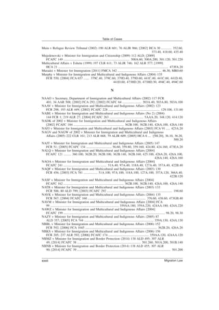 Muin v Refugee Review Tribunal (2002) 190 ALR 601; 76 ALJR 966; [2002] HCA 30 ............. 352.60,
373.40, 418.60, 435.40
Mujedenovski v Minister for Immigration and Citizenship (2009) 112 ALD; [2009]
FCAFC 149 ................................................................................ 500A.60, 500A.200, 501.120, 501.220
Multicultural Affairs v Eshetu (1999) 197 CLR 611; 73 ALJR 746; 162 ALR 577; [1999]
HCA 21 ..................................................................................................................................... 473FA.20
Muradzi v Minister for Immigration [2011] FMCA 342 ..................................................... 46.30, MR0.60
Murphy v Minister for Immigration and Multicultural and Indigenous Affairs (2004) 135
FCR 550; [2004] FCA 657 ....... 379C.40, 379C.60, 379D.40, 379D.60, 441C.40, 441C.60, 441D.40,
441D.60, 473HD.20, 473HD.30, 494C.40, 494C.60
N
NAAO v Secretary, Department of Immigration and Multicultural Affairs (2002) 117 FCR
401; 34 AAR 508; [2002] FCA 292; [2002] FCAFC 64 ....................... 503A.40, 503A.80, 503A.100
NAAV v Minister for Immigration and Multicultural and Indigenous Affairs (2002) 123
FCR 298; 193 ALR 449; [2002] FCAFC 228 .............................................................. 129.100, 131.60
NABE v Minister for Immigration and Multicultural and Indigenous Affairs (No 2) (2004)
144 FCR 1; 219 ALR 27; [2004] FCAFC 263 ......................................... 5AAA.20, 348.120, 414.120
NADK of 2002 v Minister for Immigration and Multicultural and Indigenous Affairs
[2002] FCAFC 184 ............................................................. 362B.100, 362B.140, 426A.100, 426A.140
NAFJ v Minister for Immigration and Multicultural and Indigenous Affairs [2003] FCA 91 ..... 423A.20
NAGV and NAGW of 2002 v Minister for Immigration and Multicultural and Indigenous
Affairs (2005) 222 CLR 161; 213 ALR 668; 79 ALJR 609; [2005] HCA 6 .... [5H.20], 36.10, 36.20,
500.20
NAJT v Minister for Immigration and Multicultural and Indigenous Affairs (2005) 147
FCR 51; [2005] FCAFC 134 ............................... 56.60, 359.80, 359.160, 424.80, 424.160, 473EA.20
NALQ v Minister for Immigration and Multicultural and Indigenous Affairs [2004]
FCAFC 121 ......... 360.100, 362B.20, 362B.100, 362B.140, 362B.160, 425.100, 426A.20, 426A.100,
426A.140, 426A.160
NAOA v Minister for Immigration and Multicultural and Indigenous Affairs [2004]
FCAFC 241 .................................................... 51A.40, 97A.40, 118A.40, 127A.40, 357A.40, 422B.40
NAQF v Minister for Immigration and Multicultural and Indigenous Affairs (2003) 130
FCR 456; [2003] FCA 781 ................. 51A.100, 97A.100, 118A.100, 127A.100, 357A.120, 366A.40,
422B.120
NASF v Minister for Immigration and Multicultural and Indigenous Affairs [2004]
FCAFC 162 ......................................................................... 362B.100, 362B.140, 426A.100, 426A.140
NATB v Minister for Immigration and Multicultural and Indigenous Affairs (2003) 133
FCR 506; 80 ALD 799; [2003] FCAFC 292 ............................................................................... 198.60
NAVK v Minister for Immigration and Multicultural and Indigenous Affairs (2004) 135
FCR 567; [2004] FCAFC 160 ...................................................................... 376.60, 438.60, 473GB.40
NAVM v Minister for Immigration and Multicultural and Indigenous Affairs [2004] FCA
99 ................................................................................... 359AA.180, 359A.220, 424AA.180, 424A.220
NAWZ v Minister for Immigration and Multicultural and Indigenous Affairs [2004]
FCAFC 199 ........................................................................................................................... 98.20, 98.30
NAZY v Minister for Immigration and Multicultural and Indigenous Affairs (2005) 87
ALD 357; [2005] FCA 744 .................................................................................... 359A.130, 424A.130
NBBL v Minister for Immigration and Multicultural and Indigenous Affairs (2006) 152
FCR 592; [2006] FCA 1045 ....................................................................................... 362B.20, 426A.20
NBKS v Minister for Immigration and Multicultural and Indigenous Affairs (2006) 156
FCR 205; 237 ALR 592; [2006] FCAFC 174 ................................................. 359AA.120, 424AA.120
NBMZ v Minister for Immigration and Border Protection (2014) 138 ALD 495; 307 ALR
49; [2014] FCAFC 38 ............................................................................. 501.260, 501A.200, 501B.140
NBNB v Minister for Immigration and Border Protection (2014) 138 ALD 455; 307 ALR
90; [2014] FCAFC 39 ................................................................................................................. 501.200
Table of Cases
Migration Law
xxxii
 