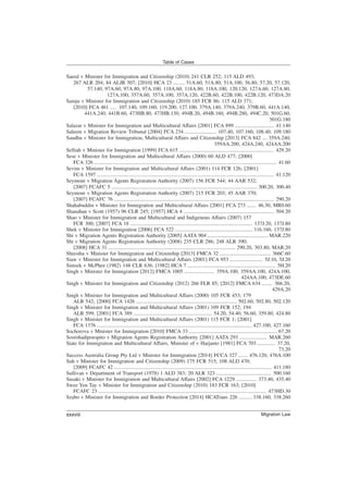 Saeed v Minister for Immigration and Citizenship (2010) 241 CLR 252; 115 ALD 493;
267 ALR 204; 84 ALJR 507; [2010] HCA 23 ......... 51A.60, 51A.80, 51A.100, 56.80, 57.20, 57.120,
57.140, 97A.60, 97A.80, 97A.100, 118A.60, 118A.80, 118A.100, 120.120, 127A.60, 127A.80,
127A.100, 357A.60, 357A.100, 357A.120, 422B.60, 422B.100, 422B.120, 473DA.20
Sainju v Minister for Immigration and Citizenship (2010) 185 FCR 86; 115 ALD 371;
[2010] FCA 461 ..... 107.140, 109.160, 119.200, 127.100, 379A.140, 379A.240, 379B.60, 441A.140,
441A.240, 441B.60, 473HB.80, 473HB.130, 494B.20, 494B.160, 494B.280, 494C.20, 501G.60,
501G.180
Salazar v Minister for Immigration and Multicultural Affairs [2001] FCA 899 .............................. 41.140
Saleem v Migration Review Tribunal [2004] FCA 234 ........................ 107.40, 107.160, 108.40, 109.180
Sandhu v Minister for Immigration, Multicultural Affairs and Citizenship [2013] FCA 842 .... 359A.240,
359AA.200, 424A.240, 424AA.200
Selliah v Minister for Immigration [1999] FCA 615 ........................................................................ 429.20
Sese v Minister for Immigration and Multicultural Affairs (2000) 60 ALD 477; [2000]
FCA 326 ........................................................................................................................................... 41.60
Sevim v Minister for Immigration and Multicultural Affairs (2001) 114 FCR 126; [2001]
FCA 1597 ....................................................................................................................................... 41.120
Seymour v Migration Agents Registration Authority (2007) 156 FCR 544; 44 AAR 532;
[2007] FCAFC 5 ............................................................................................................... 300.20, 300.40
Seymour v Migration Agents Registration Authority (2007) 215 FCR 203; 45 AAR 370;
[2007] FCAFC 76 .......................................................................................................................... 290.20
Shahabuddin v Minister for Immigration and Multicultural Affairs [2001] FCA 273 ....... 46.30, MR0.60
Shanahan v Scott (1957) 96 CLR 245; [1957] HCA 4 ..................................................................... 504.20
Shao v Minister for Immigration and Multicultural and Indigenous Affairs (2007) 157
FCR 300; [2007] FCA 18 ............................................................................................. 137J.20, 137J.80
Shek v Minister for Immigration [2006] FCA 522 ........................................................... 116.160, 137J.80
Shi v Migration Agents Registration Authority [2005] AATA 904 .............................................. MAR.220
Shi v Migration Agents Registration Authority (2008) 235 CLR 286; 248 ALR 390;
[2008] HCA 31 ................................................................................................. 290.20, 303.80, MAR.20
Shrestha v Minister for Immigration and Citizenship [2013] FMCA 32 ....................................... 366C.60
Siaw v Minister for Immigration and Multicultural Affairs [2001] FCA 953 ......................... 5J.10, 5J.20
Simsek v McPhee (1982) 148 CLR 636; [1982] HCA 7 ................................................................... 5H.20
Singh v Minister for Immigration [2012] FMCA 1005 ....................... 359A.100, 359AA.100, 424A.100,
424AA.100, 473DE.60
Singh v Minister for Immigration and Citizenship (2012) 266 FLR 85; [2012] FMCA 634 ........ 366.20,
429A.20
Singh v Minister for Immigration and Multicultural Affairs (2000) 105 FCR 453; 179
ALR 542; [2000] FCA 1426 ............................................................................. 502.60, 502.80, 502.120
Singh v Minister for Immigration and Multicultural Affairs (2001) 109 FCR 152; 194
ALR 599; [2001] FCA 389 ............................................................ 54.20, 54.40, 56.60, 359.80, 424.80
Singh v Minister for Immigration and Multicultural Affairs (2001) 115 FCR 1; [2001]
FCA 1376 ...................................................................................................................... 427.100, 427.160
Sochorova v Minister for Immigration [2010] FMCA 33 ................................................................... 67.20
Sosrohadipoespito v Migration Agents Registration Authority [2001] AATA 293 ..................... MAR.260
State for Immigration and Multicultural Affairs, Minister of v Harjanto [1981] FCA 703 .............. 37.20,
73.20
Success Australia Group Pty Ltd v Minister for Immigration [2014] FCCA 327 ....... 476.120, 476A.100
Suh v Minister for Immigration and Citizenship (2009) 175 FCR 515; 108 ALD 470;
[2009] FCAFC 42 ........................................................................................................................ 411.180
Sullivan v Department of Transport (1978) 1 ALD 383; 20 ALR 323 .......................................... 500.160
Susaki v Minister for Immigration and Multicultural Affairs [2002] FCA 1229 ................ 373.40, 435.40
Swee Yen Tay v Minister for Immigration and Citizenship (2010) 183 FCR 163; [2010]
FCAFC 23 ................................................................................................................................ 473HD.30
Szabo v Minister for Immigration and Border Protection [2014] HCATrans 226 .......... 338.160, 338.260
Table of Cases
Migration Law
xxxviii
 