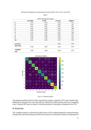 Integrating Fractal Dimension and Time Series Analysis for Optimized ...