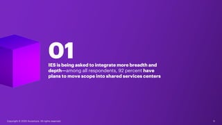01IES is being asked to integrate more breadth and
depth—among all respondents, 92 percent have
plans to move scope into shared services centers
11Copyright © 2020 Accenture. All rights reserved.
 