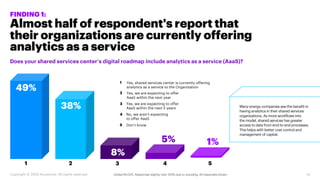 Almost half of respondent's report that
their organizations are currently offering
analytics as a service
FINDING 1:
Many energy companies see the benefit in
having analytics in their shared services
organizations. As more workflows into
the model, shared services has greater
access to data from end-to-end processes.
This helps with better cost control and
management of capital.
Does your shared services center’s digital roadmap include analytics as a service (AaaS)?
Global (N=120). Responses slightly over 100% due to rounding. All responses shown.
1%5%
8%
38%
49%
54321
1 Yes, shared services center is currently offering
analytics as a service to the Organization
Yes, we are expecting to offer
AaaS within the next year
Yes, we are expecting to offer
AaaS within the next 5 years
No, we aren’t expecting
to offer AaaS
Don’t know
2
3
4
5
14Copyright © 2020 Accenture. All rights reserved.
 