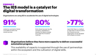 The IES model is a catalyst for
digital transformation
Organizations are using IES to accelerate the use of digital technologies
FINDING 3
Organizations believe they have more capacity to deliver a successful
automation program.
This availability of capacity is supported through the use of partnerships
within the ecosystem and the cultivation of digital skills.
>77%
report that there is a medium
to high level of maturity within
their shared services
organization across all digital
technologies surveyed
80%
think shared services has the
necessary capabilities to
develop the digital strategy
and create the innovation
roadmap
91%
embed an automation Center
of Excellence within the
shared services
19Copyright © 2020 Accenture. All rights reserved.
 