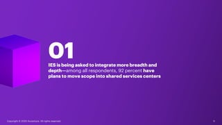 01IES is being asked to integrate more breadth and
depth—among all respondents, 92 percent have
plans to move scope into s...