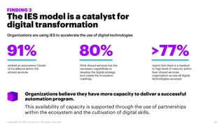 The IES model is a catalyst for
digital transformation
Organizations are using IES to accelerate the use of digital techno...