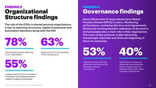 Organizational
Structure findings
FINDING 5
55%
indicate that the CFO is involved in
investment and budget decisions
relat...