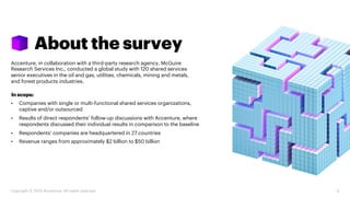 Accenture, in collaboration with a third-party research agency, McGuire
Research Services Inc., conducted a global study w...