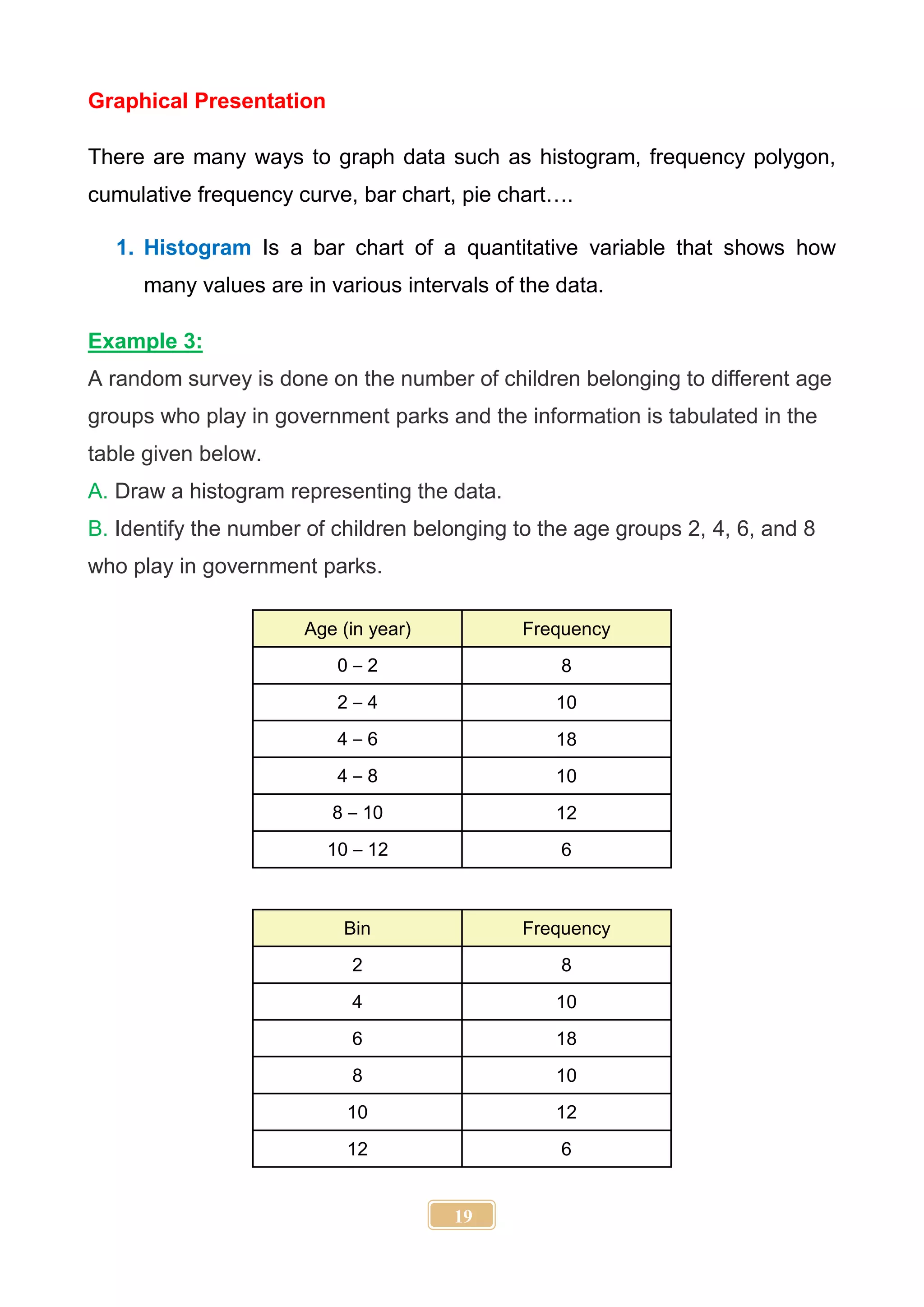 19
Graphical Presentation
There are many ways to graph data such as histogram, frequency polygon,
cumulative frequency curve, bar chart, pie chart….
1. Histogram Is a bar chart of a quantitative variable that shows how
many values are in various intervals of the data.
Example 3:
A random survey is done on the number of children belonging to different age
groups who play in government parks and the information is tabulated in the
table given below.
A. Draw a histogram representing the data.
B. Identify the number of children belonging to the age groups 2, 4, 6, and 8
who play in government parks.
Age (in year) Frequency
0 – 2 8
2 – 4 10
4 – 6 18
4 – 8 10
8 – 10 12
10 – 12 6
Bin Frequency
2 8
4 10
6 18
8 10
10 12
12 6
 