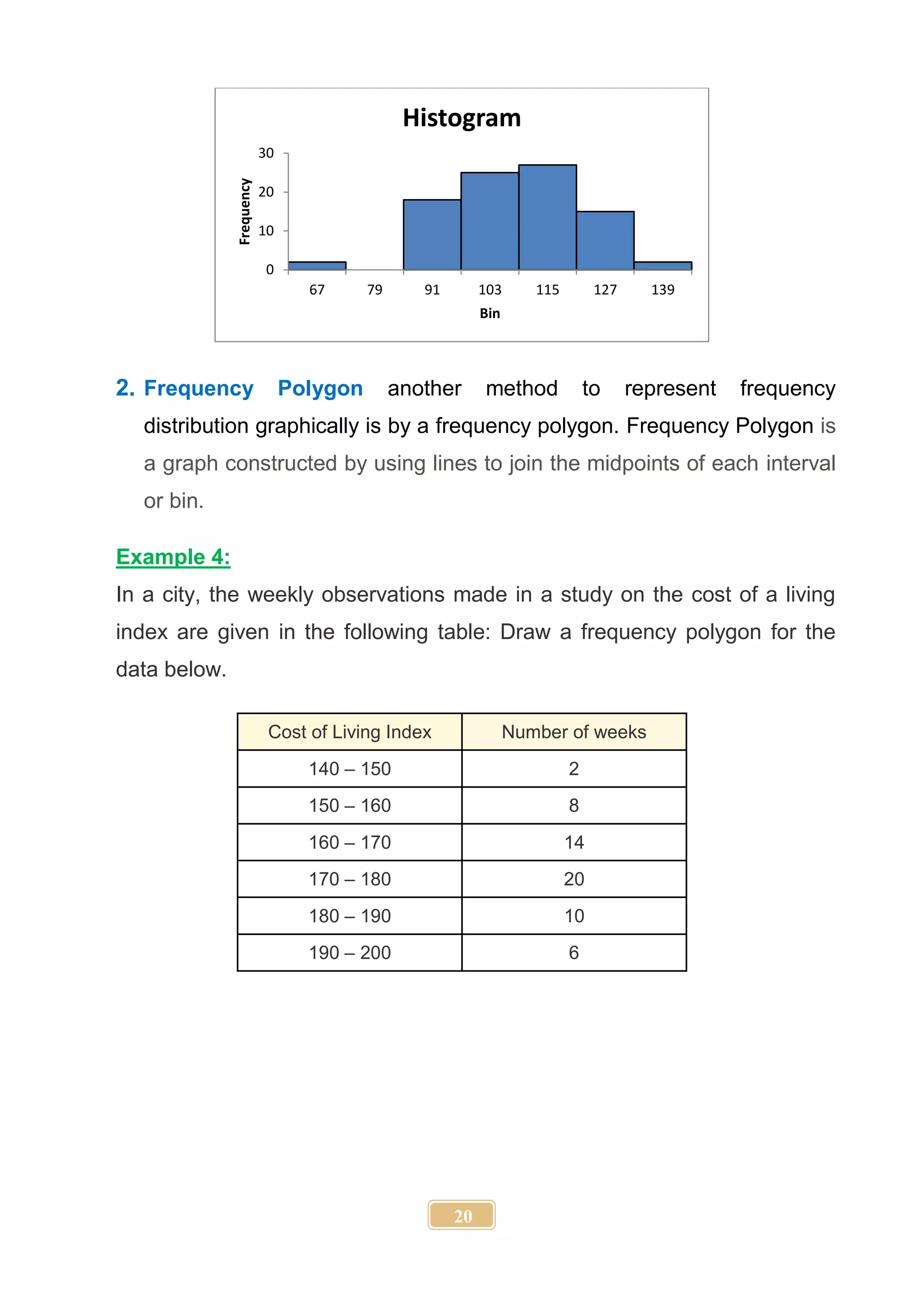 20
2. Frequency Polygon another method to represent frequency
distribution graphically is by a frequency polygon. Frequency Polygon is
a graph constructed by using lines to join the midpoints of each interval
or bin.
Example 4:
In a city, the weekly observations made in a study on the cost of a living
index are given in the following table: Draw a frequency polygon for the
data below.
Cost of Living Index Number of weeks
140 – 150 2
150 – 160 8
160 – 170 14
170 – 180 20
180 – 190 10
190 – 200 6
0
10
20
30
67 79 91 103 115 127 139
Frequency
Bin
Histogram
 