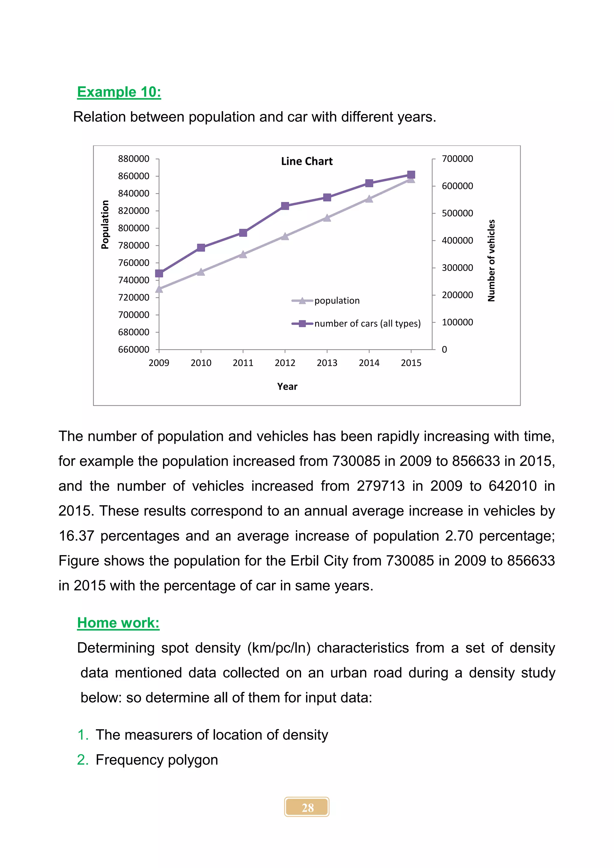 28
Example 10:
Relation between population and car with different years.
The number of population and vehicles has been rapidly increasing with time,
for example the population increased from 730085 in 2009 to 856633 in 2015,
and the number of vehicles increased from 279713 in 2009 to 642010 in
2015. These results correspond to an annual average increase in vehicles by
16.37 percentages and an average increase of population 2.70 percentage;
Figure shows the population for the Erbil City from 730085 in 2009 to 856633
in 2015 with the percentage of car in same years.
Home work:
Determining spot density (km/pc/ln) characteristics from a set of density
data mentioned data collected on an urban road during a density study
below: so determine all of them for input data:
1. The measurers of location of density
2. Frequency polygon
0
100000
200000
300000
400000
500000
600000
700000
660000
680000
700000
720000
740000
760000
780000
800000
820000
840000
860000
880000
2009 2010 2011 2012 2013 2014 2015
Number
of
vehicles
Population
Year
Line Chart
population
number of cars (all types)
 