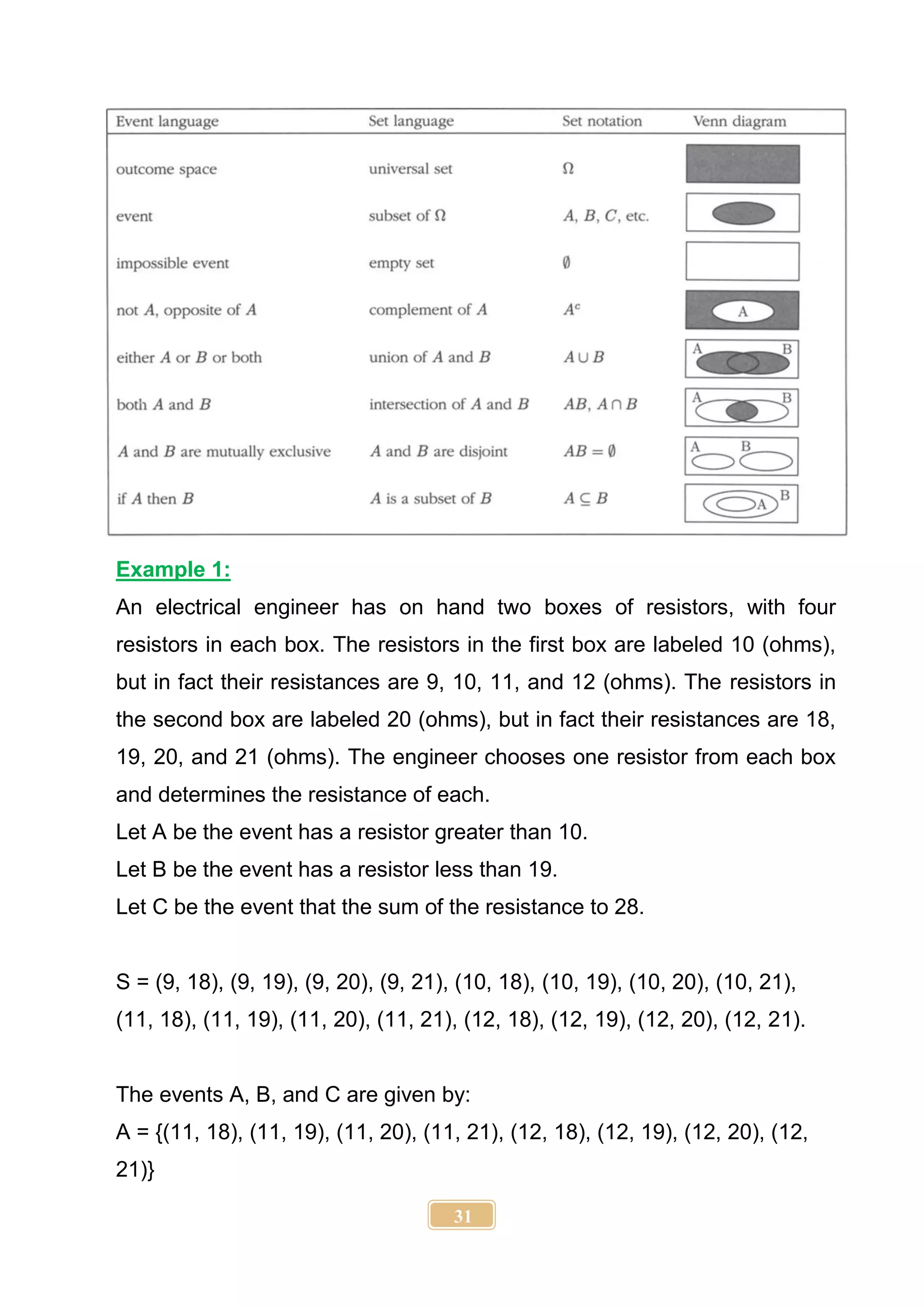 31
Example 1:
An electrical engineer has on hand two boxes of resistors, with four
resistors in each box. The resistors in the first box are labeled 10 (ohms),
but in fact their resistances are 9, 10, 11, and 12 (ohms). The resistors in
the second box are labeled 20 (ohms), but in fact their resistances are 18,
19, 20, and 21 (ohms). The engineer chooses one resistor from each box
and determines the resistance of each.
Let A be the event has a resistor greater than 10.
Let B be the event has a resistor less than 19.
Let C be the event that the sum of the resistance to 28.
S = (9, 18), (9, 19), (9, 20), (9, 21), (10, 18), (10, 19), (10, 20), (10, 21),
(11, 18), (11, 19), (11, 20), (11, 21), (12, 18), (12, 19), (12, 20), (12, 21).
The events A, B, and C are given by:
A = {(11, 18), (11, 19), (11, 20), (11, 21), (12, 18), (12, 19), (12, 20), (12,
21)}
 