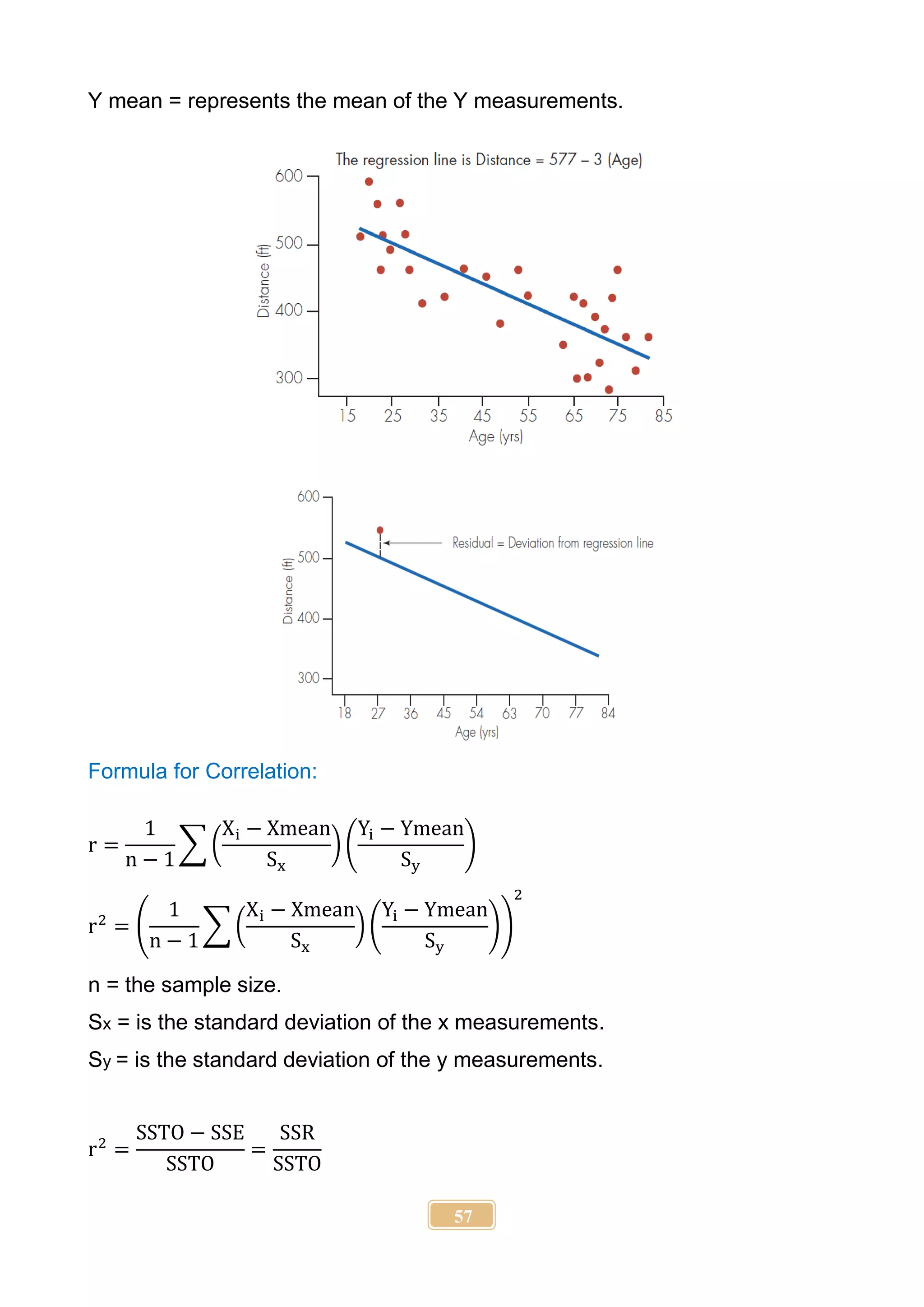 57
Y mean = represents the mean of the Y measurements.
Formula for Correlation:
r =
1
n − 1
∑ (
Xi − Xmean
Sx
) (
Yi − Ymean
Sy
)
r2
= (
1
n − 1
∑ (
Xi − Xmean
Sx
) (
Yi − Ymean
Sy
))
2
n = the sample size.
Sx = is the standard deviation of the x measurements.
Sy = is the standard deviation of the y measurements.
r2
=
SSTO − SSE
SSTO
=
SSR
SSTO
 
