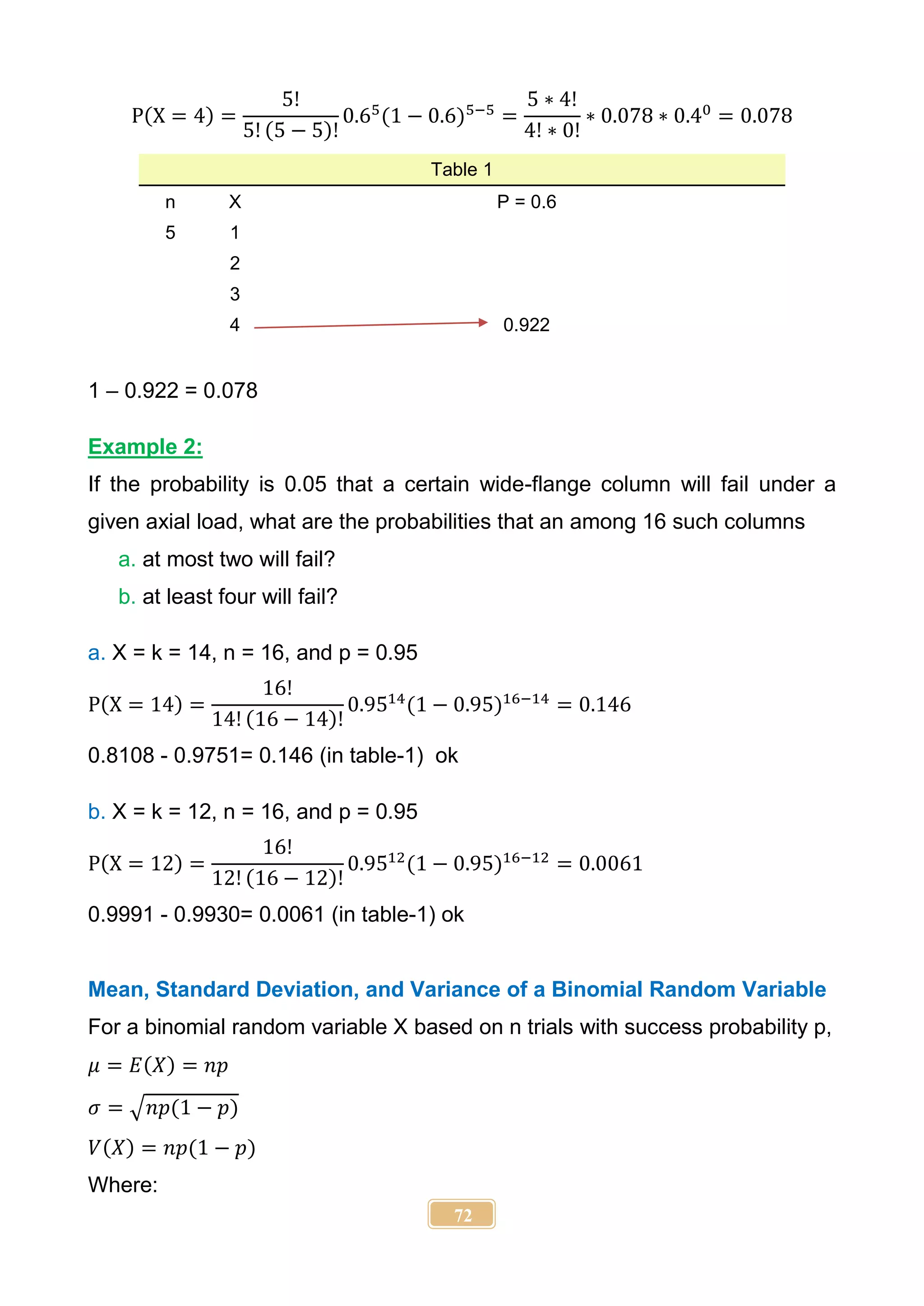 72
P(X = 4) =
5!
5! (5 − 5)!
0.65
(1 − 0.6)5−5
=
5 ∗ 4!
4! ∗ 0!
∗ 0.078 ∗ 0.40
= 0.078
Table 1
n X P = 0.6
5 1
2
3
4 0.922
1 – 0.922 = 0.078
Example 2:
If the probability is 0.05 that a certain wide-flange column will fail under a
given axial load, what are the probabilities that an among 16 such columns
a. at most two will fail?
b. at least four will fail?
a. X = k = 14, n = 16, and p = 0.95
P(X = 14) =
16!
14! (16 − 14)!
0.9514
(1 − 0.95)16−14
= 0.146
0.8108 - 0.9751= 0.146 (in table-1) ok
b. X = k = 12, n = 16, and p = 0.95
P(X = 12) =
16!
12! (16 − 12)!
0.9512
(1 − 0.95)16−12
= 0.0061
0.9991 - 0.9930= 0.0061 (in table-1) ok
Mean, Standard Deviation, and Variance of a Binomial Random Variable
For a binomial random variable X based on n trials with success probability p,
𝜇 = 𝐸(𝑋) = 𝑛𝑝
𝜎 = √𝑛𝑝(1 − 𝑝)
𝑉(𝑋) = 𝑛𝑝(1 − 𝑝)
Where:
 