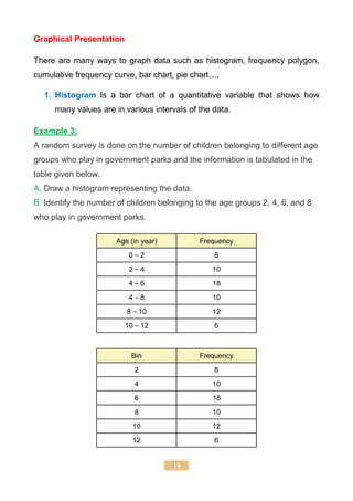 19
Graphical Presentation
There are many ways to graph data such as histogram, frequency polygon,
cumulative frequency curve, bar chart, pie chart….
1. Histogram Is a bar chart of a quantitative variable that shows how
many values are in various intervals of the data.
Example 3:
A random survey is done on the number of children belonging to different age
groups who play in government parks and the information is tabulated in the
table given below.
A. Draw a histogram representing the data.
B. Identify the number of children belonging to the age groups 2, 4, 6, and 8
who play in government parks.
Age (in year) Frequency
0 – 2 8
2 – 4 10
4 – 6 18
4 – 8 10
8 – 10 12
10 – 12 6
Bin Frequency
2 8
4 10
6 18
8 10
10 12
12 6
 