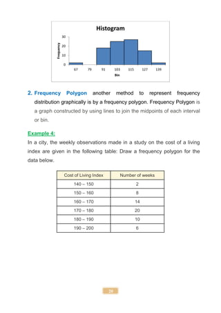 20
2. Frequency Polygon another method to represent frequency
distribution graphically is by a frequency polygon. Frequency Polygon is
a graph constructed by using lines to join the midpoints of each interval
or bin.
Example 4:
In a city, the weekly observations made in a study on the cost of a living
index are given in the following table: Draw a frequency polygon for the
data below.
Cost of Living Index Number of weeks
140 – 150 2
150 – 160 8
160 – 170 14
170 – 180 20
180 – 190 10
190 – 200 6
0
10
20
30
67 79 91 103 115 127 139
Frequency
Bin
Histogram
 