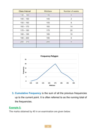 21
Class Interval Midclass Number of weeks
130 – 140 135 0
140 – 150 145 2
150 – 160 155 8
160 – 170 165 14
170 – 180 175 20
180 – 190 185 10
190 – 200 195 6
200 – 210 205 0
3. Cumulative Frequency is the sum of all the previous frequencies
up to the current point. It is often referred to as the running total of
the frequencies.
Example 5:
The marks obtained by 40 in an examination are given below:
0
5
10
15
20
25
135 145 155 165 175 185 195 205
Frequency
Midclass
Frequency Polygon
 