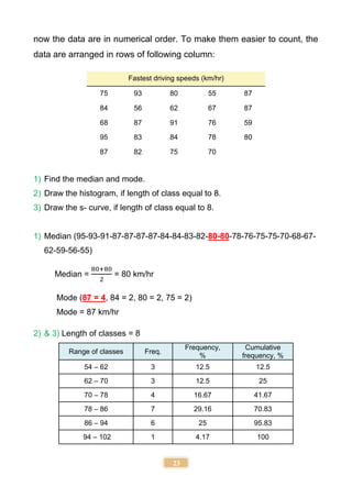 23
now the data are in numerical order. To make them easier to count, the
data are arranged in rows of following column:
Fastest driving speeds (km/hr)
75 93 80 55 87
84 56 62 67 87
68 87 91 76 59
95 83 84 78 80
87 82 75 70
1) Find the median and mode.
2) Draw the histogram, if length of class equal to 8.
3) Draw the s- curve, if length of class equal to 8.
1) Median (95-93-91-87-87-87-87-84-84-83-82-80-80-78-76-75-75-70-68-67-
62-59-56-55)
Median =
80+80
2
= 80 km/hr
Mode (87 = 4, 84 = 2, 80 = 2, 75 = 2)
Mode = 87 km/hr
2) & 3) Length of classes = 8
Range of classes Freq.
Frequency,
%
Cumulative
frequency, %
54 – 62 3 12.5 12.5
62 – 70 3 12.5 25
70 – 78 4 16.67 41.67
78 – 86 7 29.16 70.83
86 – 94 6 25 95.83
94 – 102 1 4.17 100
 