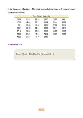 29
If the frequency of polygon if length (range) of class equal to 6 (normal or not
normal distribution).
Spot Density (km/pc/ln)
51.92 31.72 27.93 36.83 78.95 34.21
37.56 42.43 58.71 38.02 31.6 42.59
54 38.63 43.48 39.68 37.83 41.48
46.04 33.02 30.74 39.92 57.7 30.19
37.42 36.32 68.58 35.65 53.58 33.65
49.93 37.57 48.55 43.32 42.81 40.06
42.28 37.53 84.7 33.59
Microsoft Excel
Insert – Charts – Select the chat that you want – ok
 
