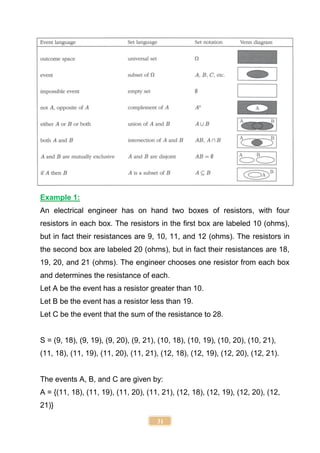 31
Example 1:
An electrical engineer has on hand two boxes of resistors, with four
resistors in each box. The resistors in the first box are labeled 10 (ohms),
but in fact their resistances are 9, 10, 11, and 12 (ohms). The resistors in
the second box are labeled 20 (ohms), but in fact their resistances are 18,
19, 20, and 21 (ohms). The engineer chooses one resistor from each box
and determines the resistance of each.
Let A be the event has a resistor greater than 10.
Let B be the event has a resistor less than 19.
Let C be the event that the sum of the resistance to 28.
S = (9, 18), (9, 19), (9, 20), (9, 21), (10, 18), (10, 19), (10, 20), (10, 21),
(11, 18), (11, 19), (11, 20), (11, 21), (12, 18), (12, 19), (12, 20), (12, 21).
The events A, B, and C are given by:
A = {(11, 18), (11, 19), (11, 20), (11, 21), (12, 18), (12, 19), (12, 20), (12,
21)}
 