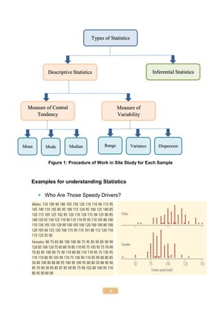 3
Figure 1: Procedure of Work in Site Study for Each Sample
Examples for understanding Statistics
 Who Are Those Speedy Drivers?
Types of Statistics
Descriptive Statistics Inferential Statistics
Measure of Central
Tendency
Measure of
Variability
Mean Mode Median Range Variance Dispersion
 