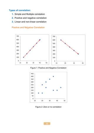 53
0
100
200
300
400
500
600
700
15 25 35 45 55
0
100
200
300
400
500
600
700
15 25 35 45
Types of correlation:
1. Simple and Multiple correlation
2. Positive and negative correlation
3. Linear and non-linear correlation
Positive and Negative Correlation
Figure 1: Positive and Negative Correlation
Figure 2: Zero or no correlation
0
50
100
150
200
250
300
350
400
450
10 20 30 40 50
 