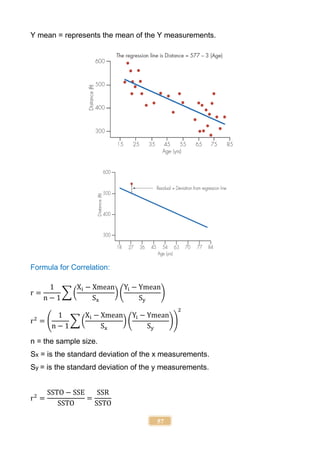57
Y mean = represents the mean of the Y measurements.
Formula for Correlation:
r =
1
n − 1
∑ (
Xi − Xmean
Sx
) (
Yi − Ymean
Sy
)
r2
= (
1
n − 1
∑ (
Xi − Xmean
Sx
) (
Yi − Ymean
Sy
))
2
n = the sample size.
Sx = is the standard deviation of the x measurements.
Sy = is the standard deviation of the y measurements.
r2
=
SSTO − SSE
SSTO
=
SSR
SSTO
 