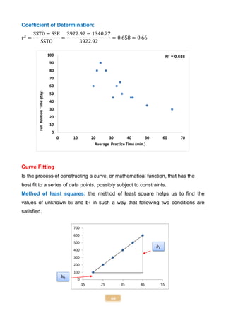 60
0
100
200
300
400
500
600
700
15 25 35 45 55
Coefficient of Determination:
r2
=
SSTO − SSE
SSTO
=
3922.92 − 1340.27
3922.92
= 0.658 ≃ 0.66
Curve Fitting
Is the process of constructing a curve, or mathematical function, that has the
best fit to a series of data points, possibly subject to constraints.
Method of least squares: the method of least square helps us to find the
values of unknown b0 and b1 in such a way that following two conditions are
satisfied.
0
10
20
30
40
50
60
70
80
90
100
0 10 20 30 40 50 60 70
Full
Motion
Time
(day)
Average Practice Time (min.)
𝑏1
𝑏0
R² = 0.658
 