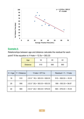 62
Example 4:
Relationships between age and distance calculate the residual for each
point? If the equation is Y-hate = 12.5x + 303.33
Age 18 20 22
Distance 510 590 560
X = Age Y = Distance Y-hate = 577-3x Residual = Y – Y-hate
18 510 (12.5 * 18) + 303.33 = 528.33 510 – 528.33 = -18.33
20 590 (12.5 * 20) + 303.33 = 553.33 590 – 553.33 = 36.67
22 560 (12.5 * 22) + 303.33 = 578.33 560 – 578.33 = -18.33
y = -1.2153x + 100.12
R² = 0.6584
0
10
20
30
40
50
60
70
80
90
100
0 10 20 30 40 50 60 70
Full
Motion
Time
(day)
Average Practice Time (min.)
 
