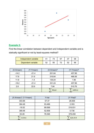 63
Example 5:
Find the linear correlation between dependent and independent variable and is
statically significant or not by least-squares method?
Independent variable 41 73 67 37 58
Dependent variable 52 95 72 52 96
(X-Xmean) (Y-Ymean) (X-Xmean)² (Y-Ymean)²
-14.2 -21.4 201.64 457.96
17.8 21.6 316.84 466.56
11.8 -1.4 139.24 1.96
-18.2 -21.4 331.24 457.96
2.8 22.6 7.84 510.76
∑ 996.8 ∑ 1895.2
(X-Xmean)* (Y-Ymean) Y-hat (Y-Yhat)²
303.88 57.37 28.836
384.48 93.466 2.353
-16.52 86.698 216.031
389.48 52.858 0.736
63.28 76.546 378.458
∑ 1124.6 ∑ 626.414
500
510
520
530
540
550
560
570
580
590
600
15 16 17 18 19 20 21 22 23
Distance
Age (year)
 