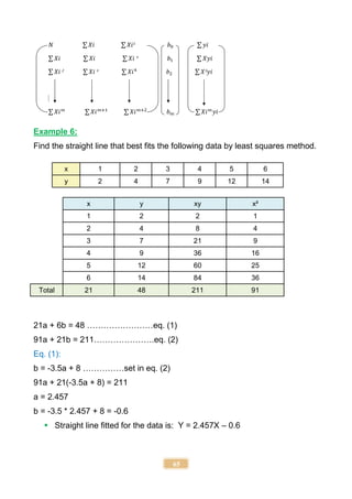 65
Example 6:
Find the straight line that best fits the following data by least squares method.
x 1 2 3 4 5 6
y 2 4 7 9 12 14
x y xy x²
1 2 2 1
2 4 8 4
3 7 21 9
4 9 36 16
5 12 60 25
6 14 84 36
Total 21 48 211 91
21a + 6b = 48 ……………………eq. (1)
91a + 21b = 211………………….eq. (2)
Eq. (1):
b = -3.5a + 8 ……………set in eq. (2)
91a + 21(-3.5a + 8) = 211
a = 2.457
b = -3.5 * 2.457 + 8 = -0.6
 Straight line fitted for the data is: Y = 2.457X – 0.6
 