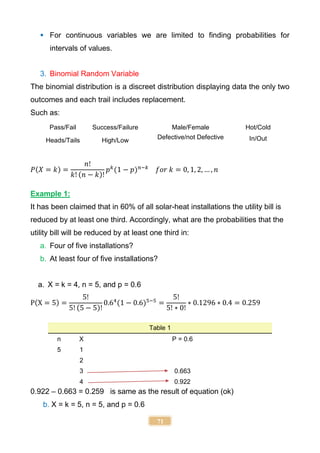71
 For continuous variables we are limited to finding probabilities for
intervals of values.
3. Binomial Random Variable
The binomial distribution is a discreet distribution displaying data the only two
outcomes and each trail includes replacement.
Such as:
Pass/Fail Success/Failure Male/Female Hot/Cold
Heads/Tails High/Low
Defective/not Defective In/Out
𝑃(𝑋 = 𝑘) =
𝑛!
𝑘! (𝑛 − 𝑘)!
𝑝𝑘
(1 − 𝑝)𝑛−𝑘
𝑓𝑜𝑟 𝑘 = 0, 1, 2, … , 𝑛
Example 1:
It has been claimed that in 60% of all solar-heat installations the utility bill is
reduced by at least one third. Accordingly, what are the probabilities that the
utility bill will be reduced by at least one third in:
a. Four of five installations?
b. At least four of five installations?
a. X = k = 4, n = 5, and p = 0.6
P(X = 5) =
5!
5! (5 − 5)!
0.64
(1 − 0.6)5−5
=
5!
5! ∗ 0!
∗ 0.1296 ∗ 0.4 = 0.259
Table 1
n X P = 0.6
5 1
2
3 0.663
4 0.922
0.922 – 0.663 = 0.259 is same as the result of equation (ok)
b. X = k = 5, n = 5, and p = 0.6
 