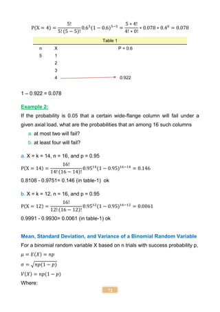 72
P(X = 4) =
5!
5! (5 − 5)!
0.65
(1 − 0.6)5−5
=
5 ∗ 4!
4! ∗ 0!
∗ 0.078 ∗ 0.40
= 0.078
Table 1
n X P = 0.6
5 1
2
3
4 0.922
1 – 0.922 = 0.078
Example 2:
If the probability is 0.05 that a certain wide-flange column will fail under a
given axial load, what are the probabilities that an among 16 such columns
a. at most two will fail?
b. at least four will fail?
a. X = k = 14, n = 16, and p = 0.95
P(X = 14) =
16!
14! (16 − 14)!
0.9514
(1 − 0.95)16−14
= 0.146
0.8108 - 0.9751= 0.146 (in table-1) ok
b. X = k = 12, n = 16, and p = 0.95
P(X = 12) =
16!
12! (16 − 12)!
0.9512
(1 − 0.95)16−12
= 0.0061
0.9991 - 0.9930= 0.0061 (in table-1) ok
Mean, Standard Deviation, and Variance of a Binomial Random Variable
For a binomial random variable X based on n trials with success probability p,
𝜇 = 𝐸(𝑋) = 𝑛𝑝
𝜎 = √𝑛𝑝(1 − 𝑝)
𝑉(𝑋) = 𝑛𝑝(1 − 𝑝)
Where:
 