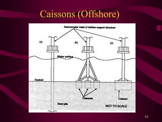 Caisson Conductor Coffer Dams and Caissons | PPTX