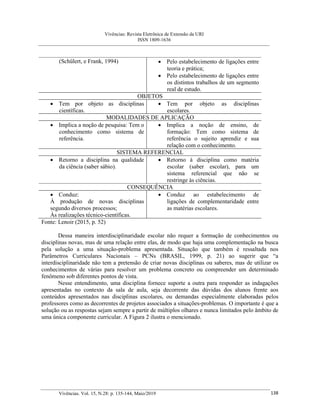 Vivências: Revista Eletrônica de Extensão da URI
ISSN 1809-1636
Vivências. Vol. 15, N.28: p. 135-144, Maio/2019 138
(Schülert, e Frank, 1994)  Pelo estabelecimento de ligações entre
teoria e prática;
 Pelo estabelecimento de ligações entre
os distintos trabalhos de um segmento
real de estudo.
OBJETOS
 Tem por objeto as disciplinas
científicas.
 Tem por objeto as disciplinas
escolares.
MODALIDADES DE APLICAÇÃO
 Implica a noção de pesquisa: Tem o
conhecimento como sistema de
referência.
 Implica a noção de ensino, de
formação: Tem como sistema de
referência o sujeito aprendiz e sua
relação com o conhecimento.
SISTEMA REFERENCIAL
 Retorno a disciplina na qualidade
da ciência (saber sábio).
 Retorno à disciplina como matéria
escolar (saber escolar), para um
sistema referencial que não se
restringe às ciências.
CONSEQUÊNCIA
 Conduz:
À produção de novas disciplinas
segundo diversos processos;
Às realizações técnico-científicas.
 Conduz ao estabelecimento de
ligações de complementaridade entre
as matérias escolares.
Fonte: Lenoir (2015, p. 52)
Dessa maneira interdisciplinaridade escolar não requer a formação de conhecimentos ou
disciplinas novas, mas de uma relação entre elas, de modo que haja uma complementação na busca
pela solução a uma situação-problema apresentada. Situação que também é ressaltada nos
Parâmetros Curriculares Nacionais – PCNs (BRASIL, 1999, p. 21) ao sugerir que “a
interdisciplinaridade não tem a pretensão de criar novas disciplinas ou saberes, mas de utilizar os
conhecimentos de várias para resolver um problema concreto ou compreender um determinado
fenômeno sob diferentes pontos de vista.
Nesse entendimento, uma disciplina fornece suporte a outra para responder as indagações
apresentadas no contexto da sala de aula, seja decorrente das dúvidas dos alunos frente aos
conteúdos apresentados nas disciplinas escolares, ou demandas especialmente elaboradas pelos
professores como as decorrentes de projetos associados a situações-problemas. O importante é que a
solução ou as respostas sejam sempre a partir de múltiplos olhares e nunca limitados pelo âmbito de
uma única componente curricular. A Figura 2 ilustra o mencionado.
 
