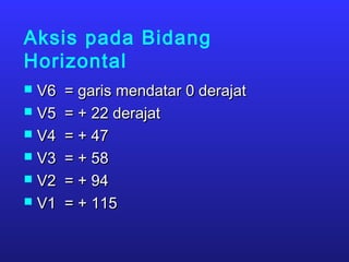 Aksis pada Bidang
Horizontal
 V6 = garis mendatar 0 derajatV6 = garis mendatar 0 derajat
 V5 = + 22 derajatV5 = + 22 derajat
 V4 = + 47V4 = + 47
 V3 = + 58V3 = + 58
 V2 = + 94V2 = + 94
 V1 = + 115V1 = + 115
 