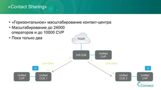 «Contact Sharing»
Unified
CCE 1
Unified
CVP
Unified
CVP
Unified
CCE 2
Unified
CVP
§ «Горизонтальное» масштабирование контакт-центра
§ Масштабирование до 24000
операторов и до 10000 CVP
§ Пока только два ТСОП
Q Q
Live DataLive Data
IVR ICM
 