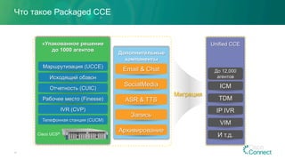 Что такое Packaged CCE
29
«Упакованное решение
до 1000 агентов
Дополнительные
компоненты
Email & Chat
SocialMedia
ASR & TTS
Запись
Архивирование
Миграция
До 12,000
агентов
ICM
TDM
IP IVR
И т.д.
VIM
Unified CCE
Маршрутизация (UCCE)
Отчетность (CUIC)
Рабочее место (Finesse)
IVR (CVP)
Исходящий обзвон
Телефонная станция (CUCM)
Cisco UCS®
 