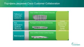 Портфель решений Cisco Customer Collaboration
Гибкость и
масштаби-
руемость
Все
функции в
удобной
оболочке
Все-в-одном
Cisco Unified Contact Center Enterprise
Cisco Unified Contact Center Express
Packaged Contact Center Enterprise
Hosted
Collaboration
Solution for
Contact
Center
(HCS-CC)
 