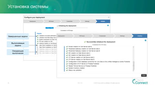 Установка системы
23.11.15 © 2015 Cisco and/or its affiliates. All rights reserved.32
Завершенные задачи
Выполняемые
задачи
Ожидающие
выполнения
 