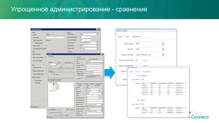 Упрощенное администрирование - сравнение
 