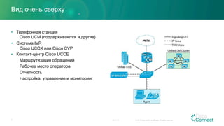 Вид очень сверху
23.11.15 © 2015 Cisco and/or its affiliates. All rights reserved.7
•  Телефонная станция
Cisco UCM (поддерживаются и другие)
•  Система IVR
Cisco UССX или Cisco CVP
•  Контакт-центр Cisco UCCE
Маршрутизация обращений
Рабочее место оператора
Отчетность
Настройка, управление и мониторинг
 
