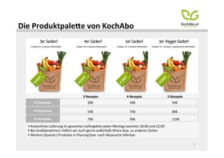 Die	
  ProduktpaleTe	
  von	
  KochAbo	
  

     Zutaten für 3 leckere Mahlzeiten         Zutaten für 4 leckere Mahlzeiten     Zutaten für 5 leckere Mahlzeiten   Zutaten für 3 leckere, vegetarische Mahlzeiten




                                                     3	
  Rezepte	
                          4	
  Rezepte	
                           5	
  Rezepte	
  
        2	
  Personen	
                                  39€	
                                  49€	
                                      59€	
  

        4	
  Personen	
                                  59€	
                                  74€	
                                      89€	
  
        6	
  Personen	
                                  79€	
                                  99€	
                                      119€	
  
   § 	
  Kostenfreie	
  Lieferung	
  im	
  gesamten	
  Liefergebiet	
  jeden	
  Montag	
  zwischen	
  18:00	
  und	
  22:00	
  
   § 	
  Bei	
  Großabnehmern	
  liefern	
  wir	
  auch	
  gerne	
  außerhalb	
  Wiens	
  bzw.	
  zu	
  anderen	
  Zeiten	
  
   § 	
  Weitere	
  (Spezial-­‐)	
  Produkte	
  in	
  Planung	
  bzw.	
  nach	
  Absprache	
  lieferbar	
  

                                                                                                                                                                  3	
  
 