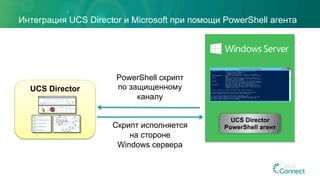 Интеграция UCS Director и Microsoft при помощи PowerShell агента
UCS Director
UCS Director
PowerShell агент
PowerShell скрипт
по защищенному
каналу
Скрипт исполняется
на стороне
Windows сервера
 
