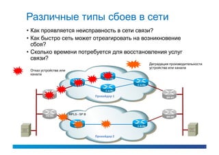 Различные типы сбоев в сети
• Как проявляется неисправность в сети связи?
• Как быстро сеть может отреагировать на возникновение
  сбоя?
• Сколько времени потребуется для восстановления услуг
  связи?
                                                             Деградация производительности
                                                             устройства или канала
 Отказ устройства или
 канала
                                           C-A-R2

                            C-A-R1                  C-A-R4

                                           C-A-R3

         HQ-W1                        Провайдер 1                     BR-W1




         HQ-W2
                        MPLS - SP B
                                                                      BR-W2


                           C-B-R1                   C-B-R4



                                      Провайдер 2
 