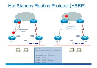 Hot Standby Routing Protocol (HSRP)



                                                                                             Complex Failure
                                                                                           Requires “Enhanced
           Upstream/Remote                                                                Object Tracking (EOT)”

                Failures



       Active                     Standby                                                                      Active
       Router                      Router                                                                      Router

   A                                              B                                 A                                    B
                      HSRP                                                                        HSRP
(.2)                                                (.3)                         (.2)                                        (.3)
                           (.1)       VIP                                                              (.1)        VIP




                                            Router A#
                                            track 100 interface serial1/0 line-protocol
                                            !
                                            interface FastEthernet0/0
                                             ip address 10.1.2.2 255.255.255.0
                                             standby 1 preempt
                                             standby 1 priority 110
                                             standby 1 track 100 decrement 10
                                             standby 1 ip 10.1.2.1
 