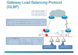 Gateway Load Balancing Protocol
(GLBP)
                                                       AVG = Active Virtual Gateway
                                                       SVG = Standby Virtual Gateway
                                                       AVF = Active Virtual Forwarder




Router B#
*Mar 31 17:04:27: %GLBP-6-STATECHANGE: FastEth0/1 Grp 1 state Standby -> Active

*Mar 31 17:04:27 %GLBP-6-FWDSTATECHANGE: FastEth0/1 Grp 1 Fwd 1 state
Listen -> Active



                                                                                                                                     AVG 1

                                                                                                                       AVF A
                                                                                         A                             AVF B         B
                                                                                                           GLBP
                                                                                      (.2)                                               (.3)
                                                                         Local
                                                                                                              (.1)         VIP
                                                                     Failures


Router B# show glbp brief
Interface   Grp   Fwd Pri State    Address          Active Rtr   Standby Rtr
Fa0/1       1     -   105 Active   10.1.2.1         local            unknown
Fa0/1       1     1   -   Active   0007.b400.0101   local            -
Fa0/1       1     2   -   Active   0007.b400.0102   local            -

                                                                                   Default Gateway: (.1)              Default Gateway: (.1)
                                                                                  DG MAC: MAC AVF 1.1                DG MAC: MAC AVF 1.2
 